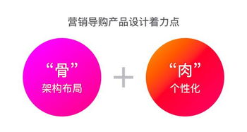 營銷導購的味道 從產品設計到市場營銷的獨特路徑